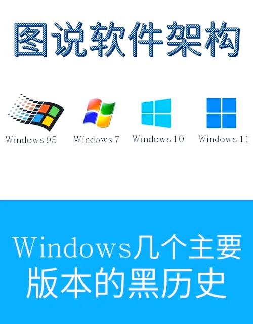 Windows历代版本