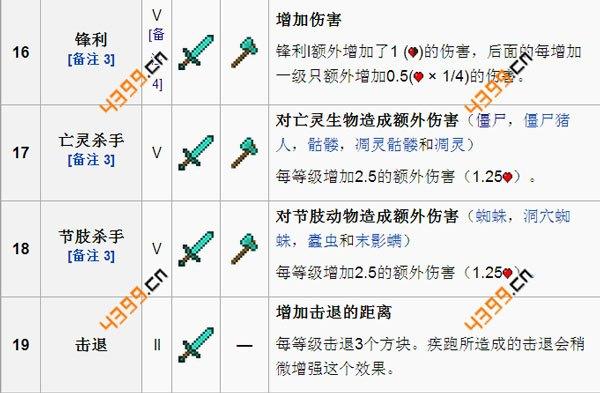 我的世界剑可以附魔多少种