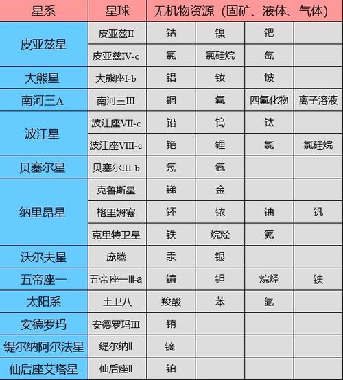 绿灯星球挖矿靠谱吗