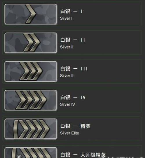csgo完美分数对应段位表