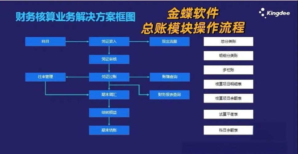 财务软件金蝶用法教程