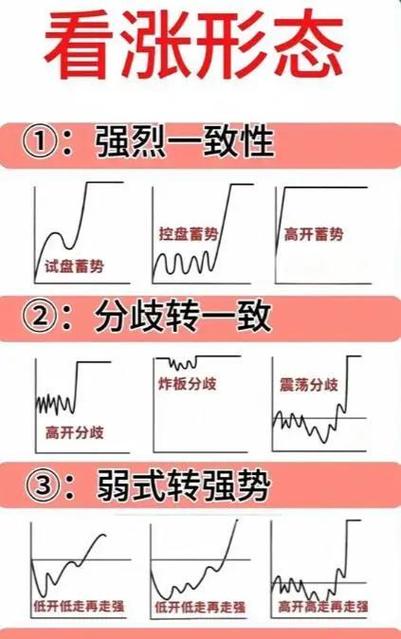 股票分时图入门图解