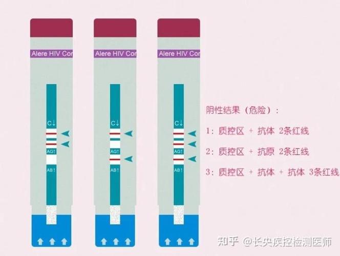 fish阳性好还是阴性好