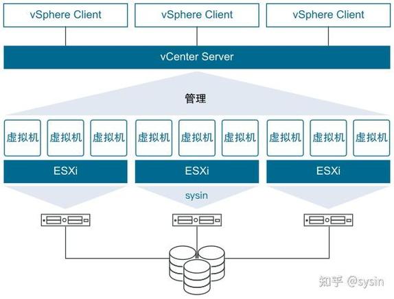 esxi与vmware的区别