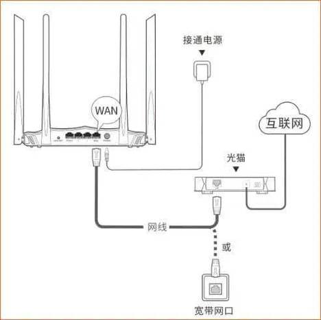 华为路由器a2怎么设置网络