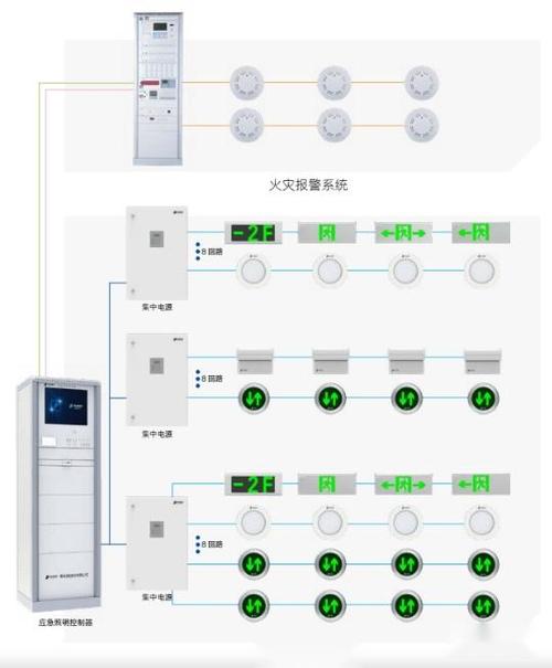 青鸟应急电源集中控制系统截图2