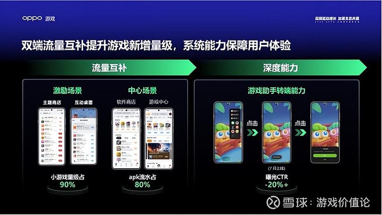 oppo小游戏赚金币