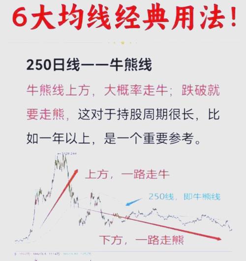 五条均线一般怎么设置的