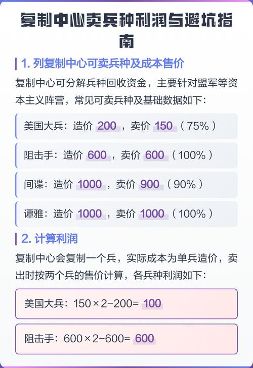 复制中心卖什么兵最赚