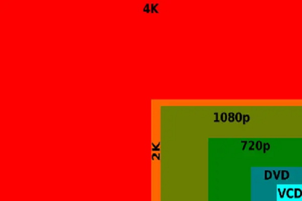 2.7k和1080p