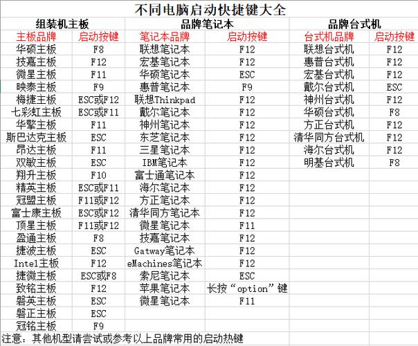 笔记本u盘启动快捷键图标