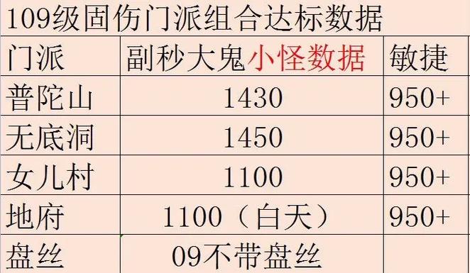 神武3物理门派攻击计算