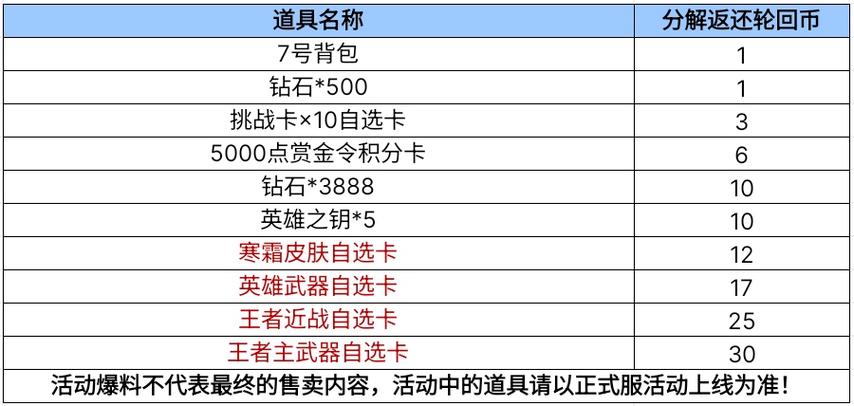 大圣轮回玄女皮肤活动