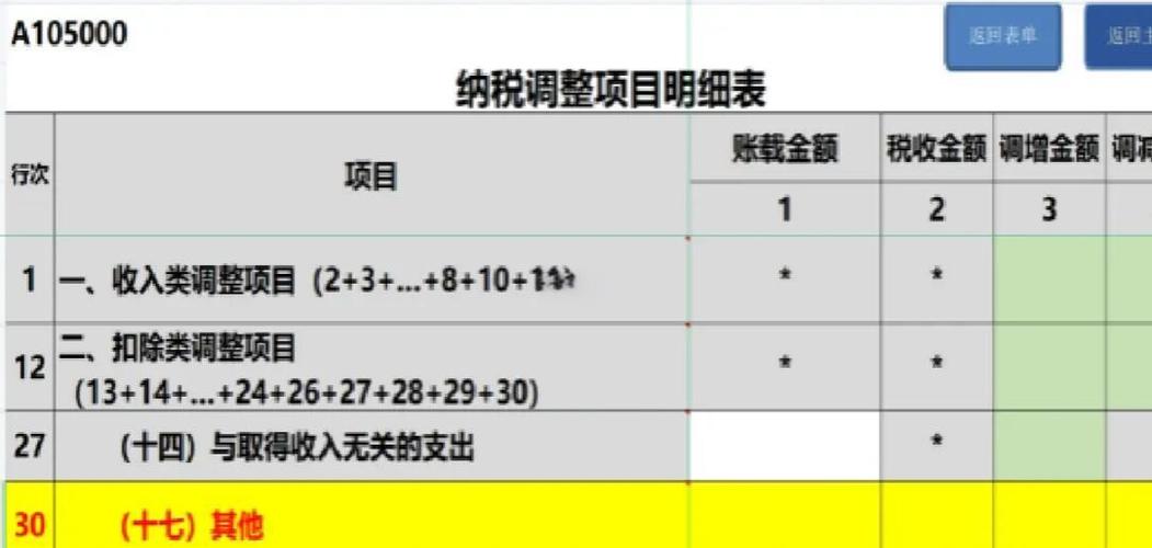 实际缴纳所得税在申报表上怎样填