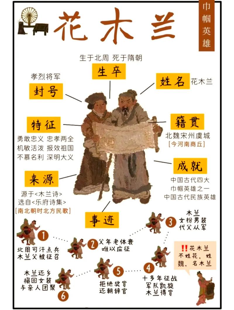 花木兰的家族成员