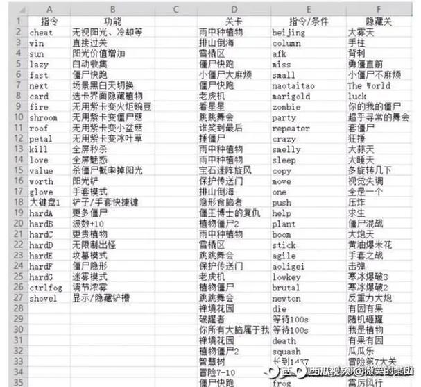 贝塔版植物大战僵尸游戏指令