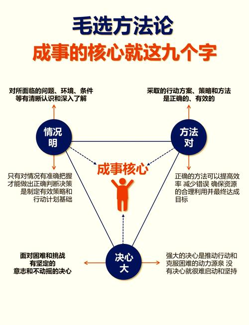 组策略