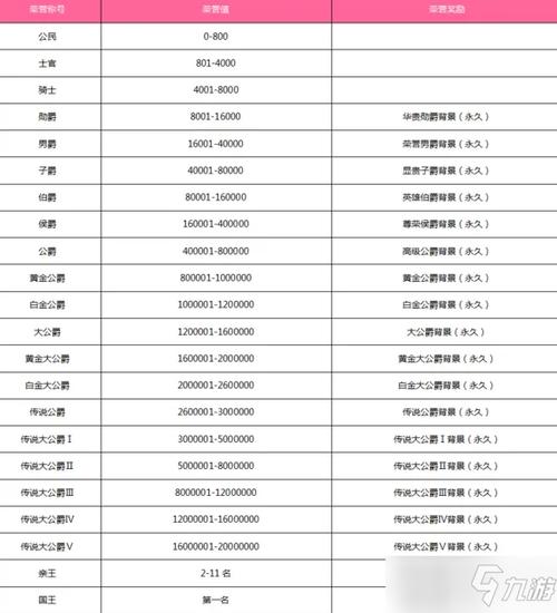 QQ飞车荣誉