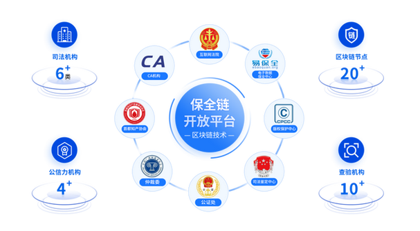 全球领先的区块链数字资产交易平台截图2