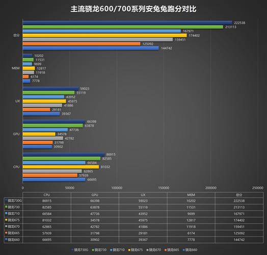 骁龙730安兔兔