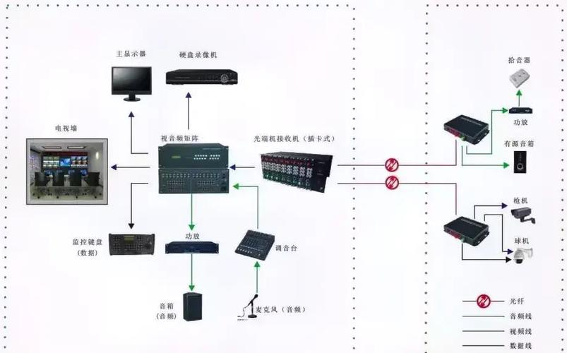 大学校园网最多只能连两个设备