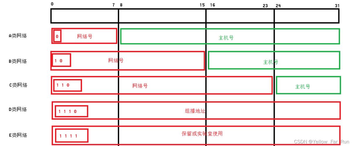 每个网页都有一个ip地址
