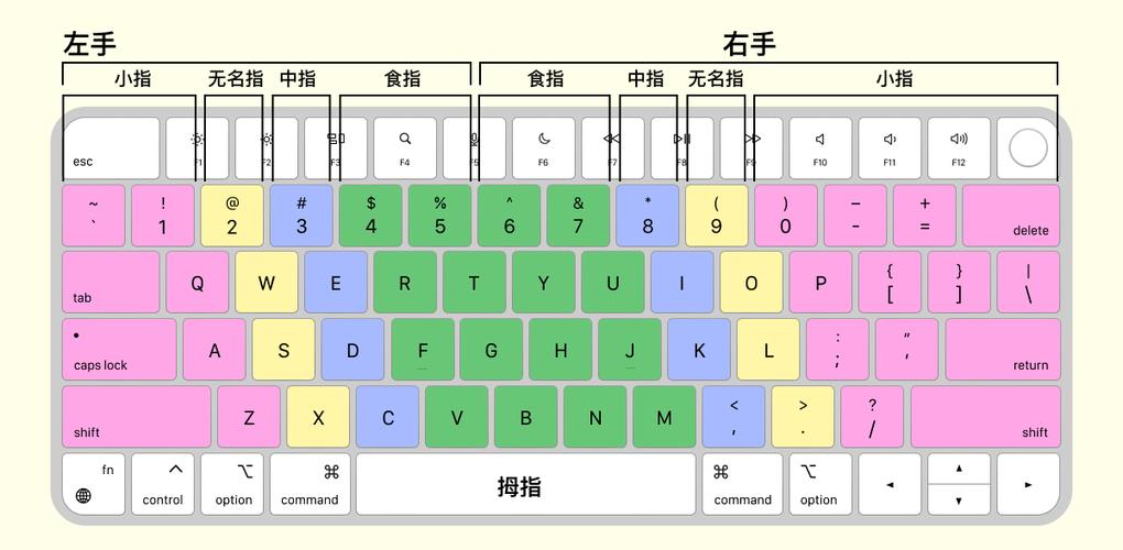 电脑键盘上如何练打字