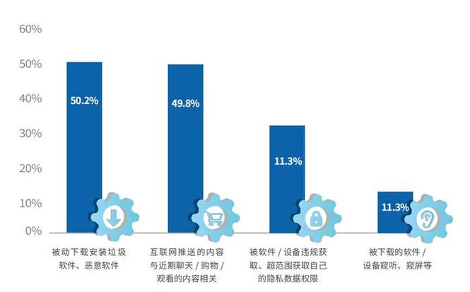 互联网上隐私泄露的根本原因在于