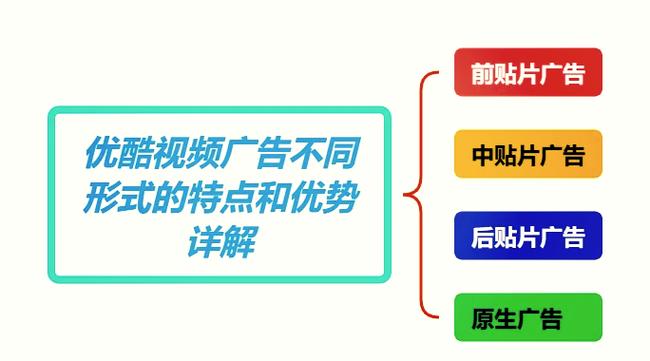 支付宝优酷30天免广告