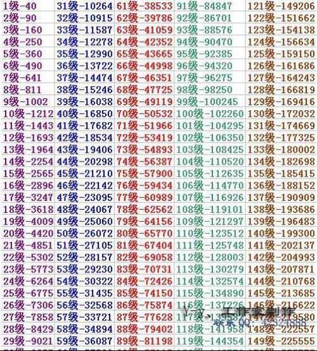 qq炫舞怎么刷经验快