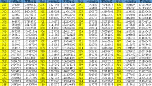qq炫舞怎么刷经验快截图2