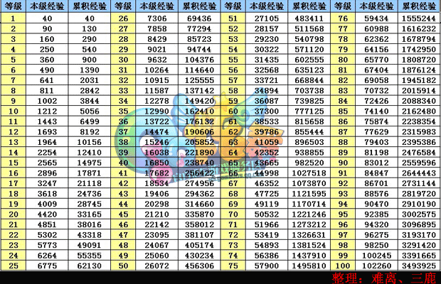 qq炫舞怎么刷经验快截图3