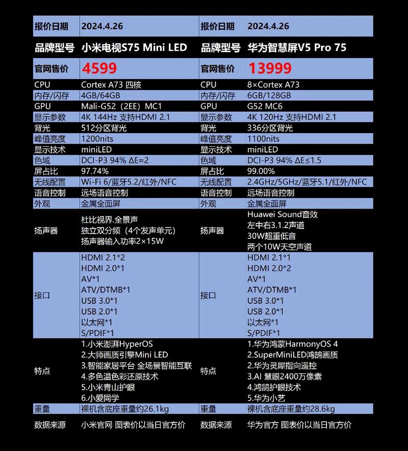 电视华为和小米哪个好