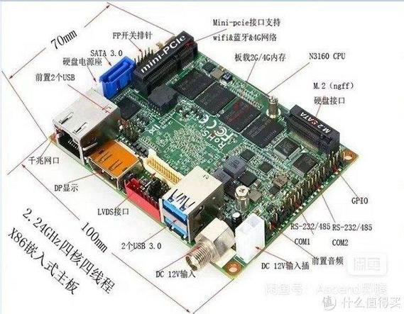 硬盘录像机主板改装