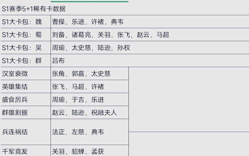 三国志战略版核心武将
