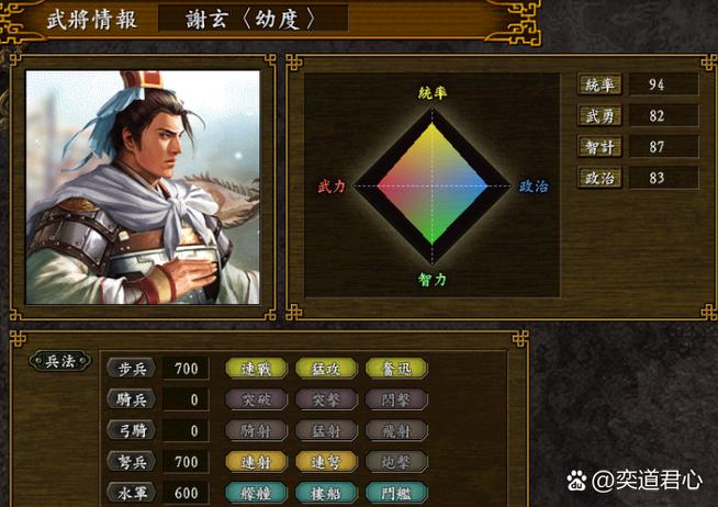 三国志9武将排名