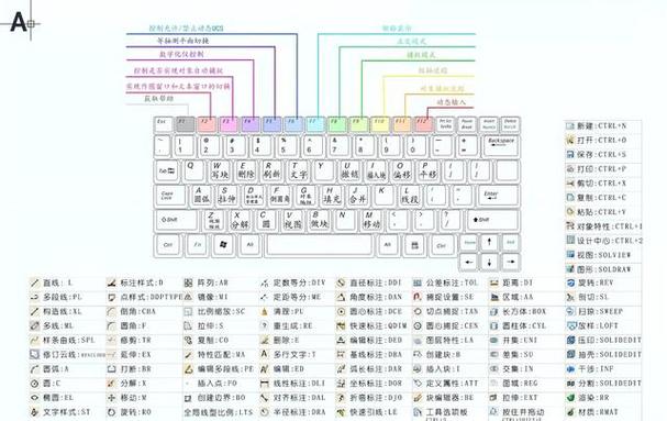 电脑键盘打出各种符号一览表