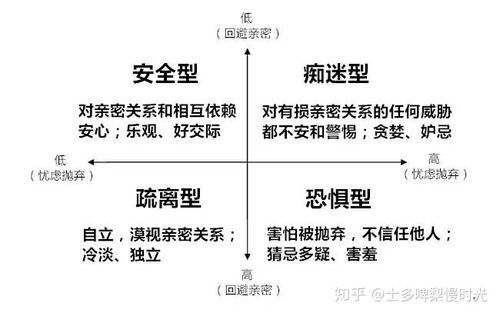 四种依恋型人格
