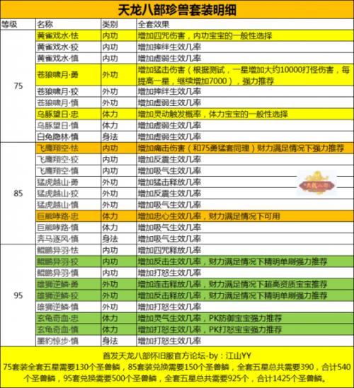 天龙八部珍兽成长查询17173