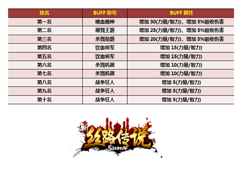 电话联系人名字变红