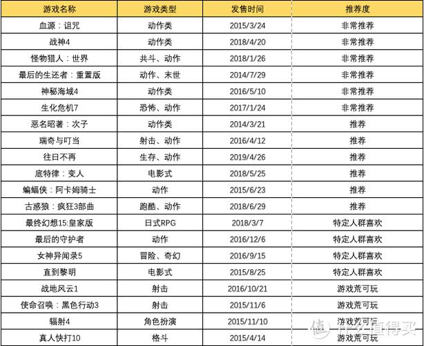 ps5会员游戏库目录