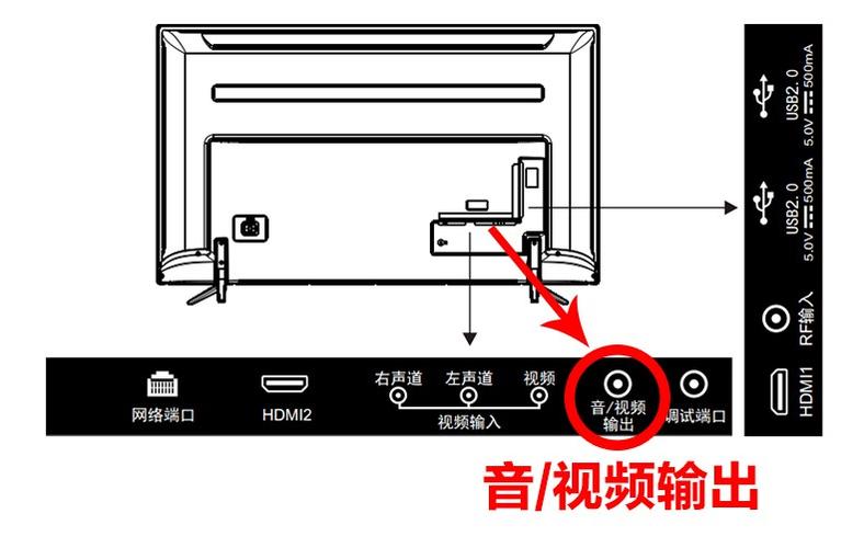 麦克风怎么连接电视机