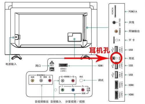麦克风怎么连接电视机截图2