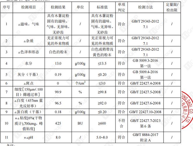 淀粉国标检测方法