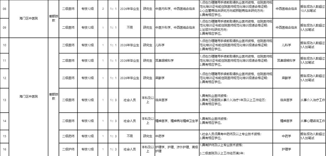 海门招聘