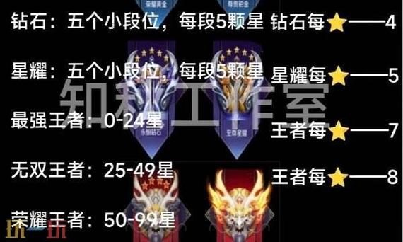 王者之后星星怎么算的