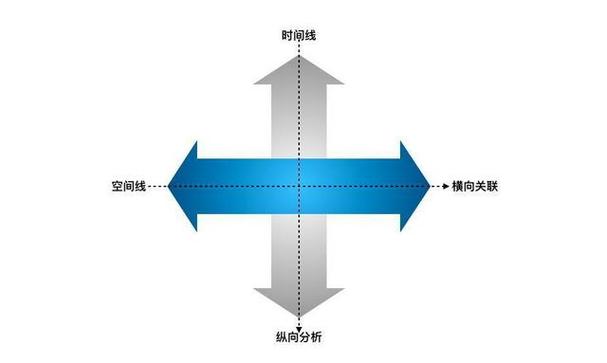 横向扩展和纵向扩展
