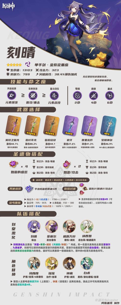 原神刻晴有必要练吗