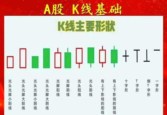 初学者怎样看懂k线图