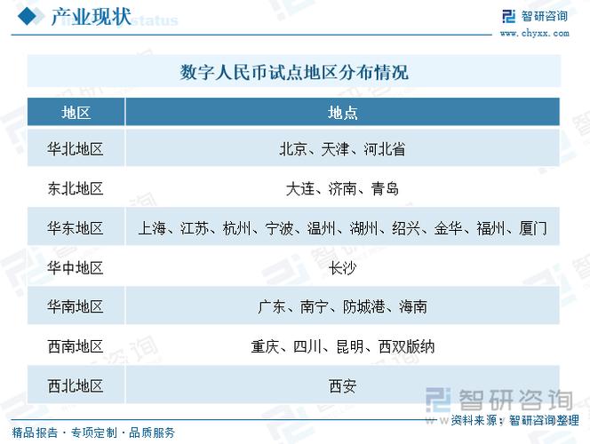 数字人民币试点地区有哪些城市